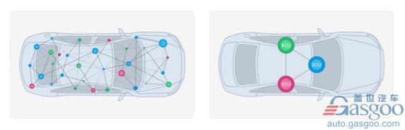 车载软件,伊必,伊莱比特